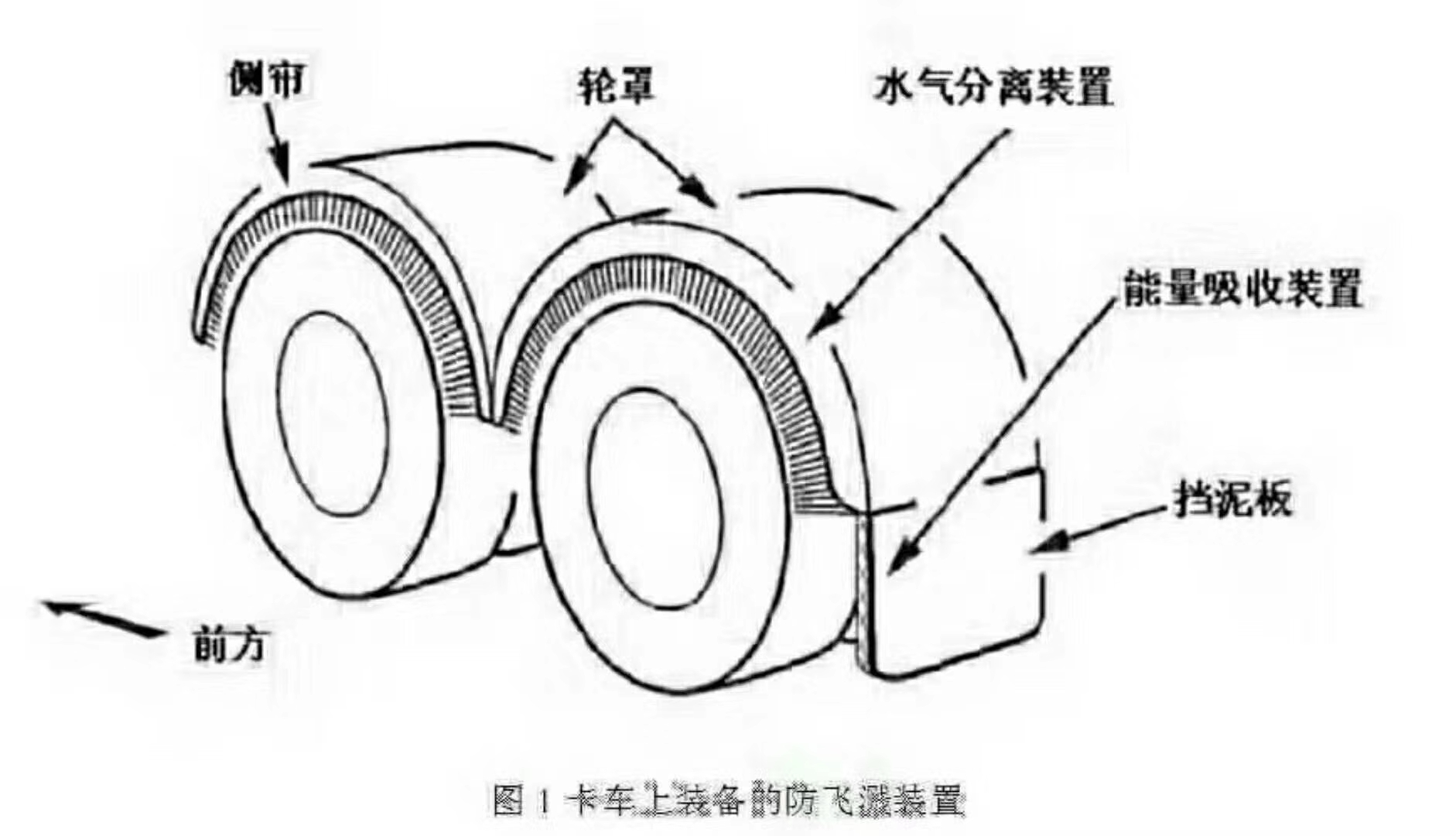 我國汽車零部件技術(shù)的發(fā)展方向