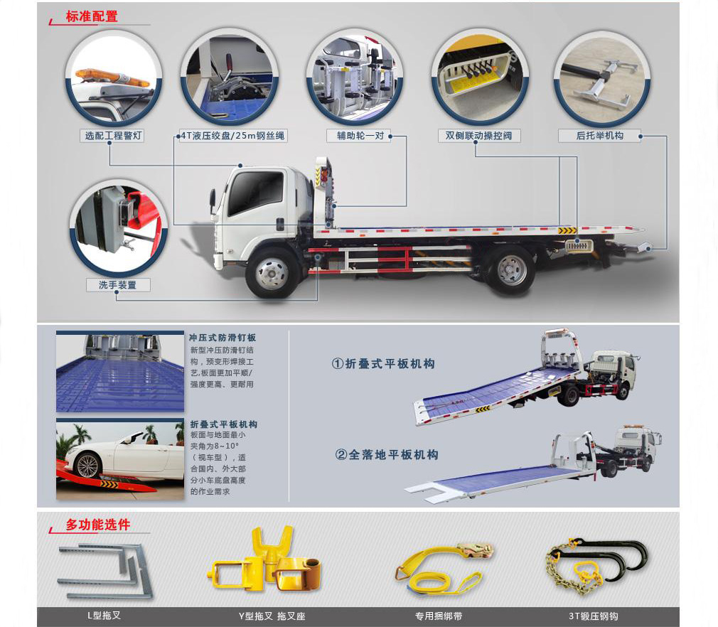 東風(fēng)多利卡系列車(chē)型介紹